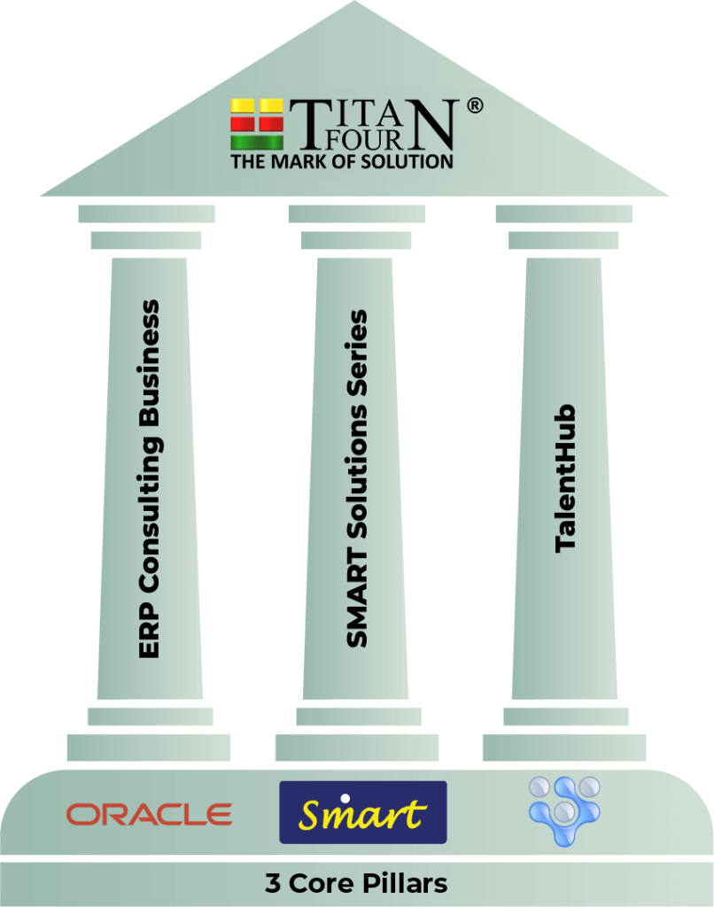 titanfour-3-business-pillars-rev1